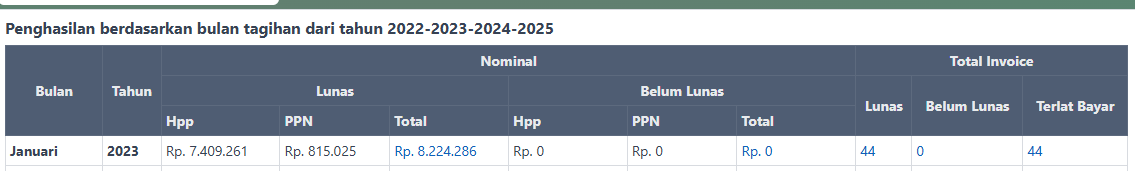 form-statistik-tagihan